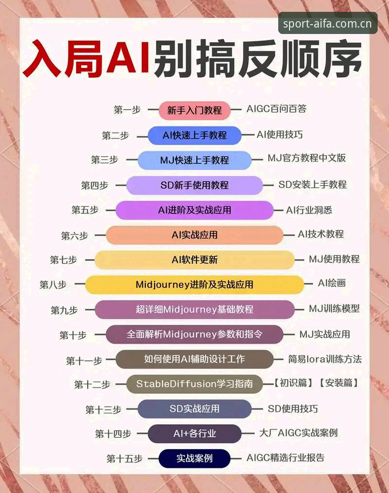 aifa R7K9功能最新版 aifa R7K9功能最新版使用教程:从下载到极致竞技体验的全流程指南