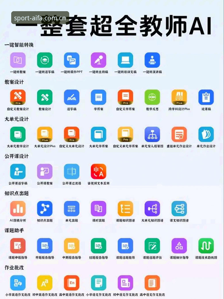 老张实战分享：用aifa R7K9版本追踪曼联中场双星交易全过程