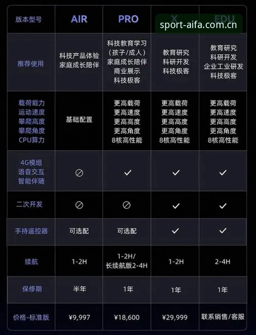 2024最新动态：aifa电脑版功能详解，R7K9版本带来竞技体验全面升级